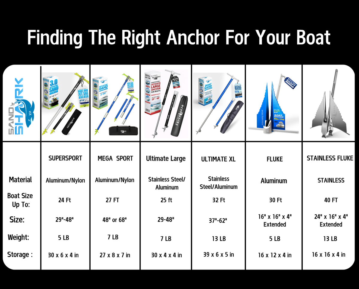 Sport Anchor – Secure Anchor for Outdoor & Sports Equipment