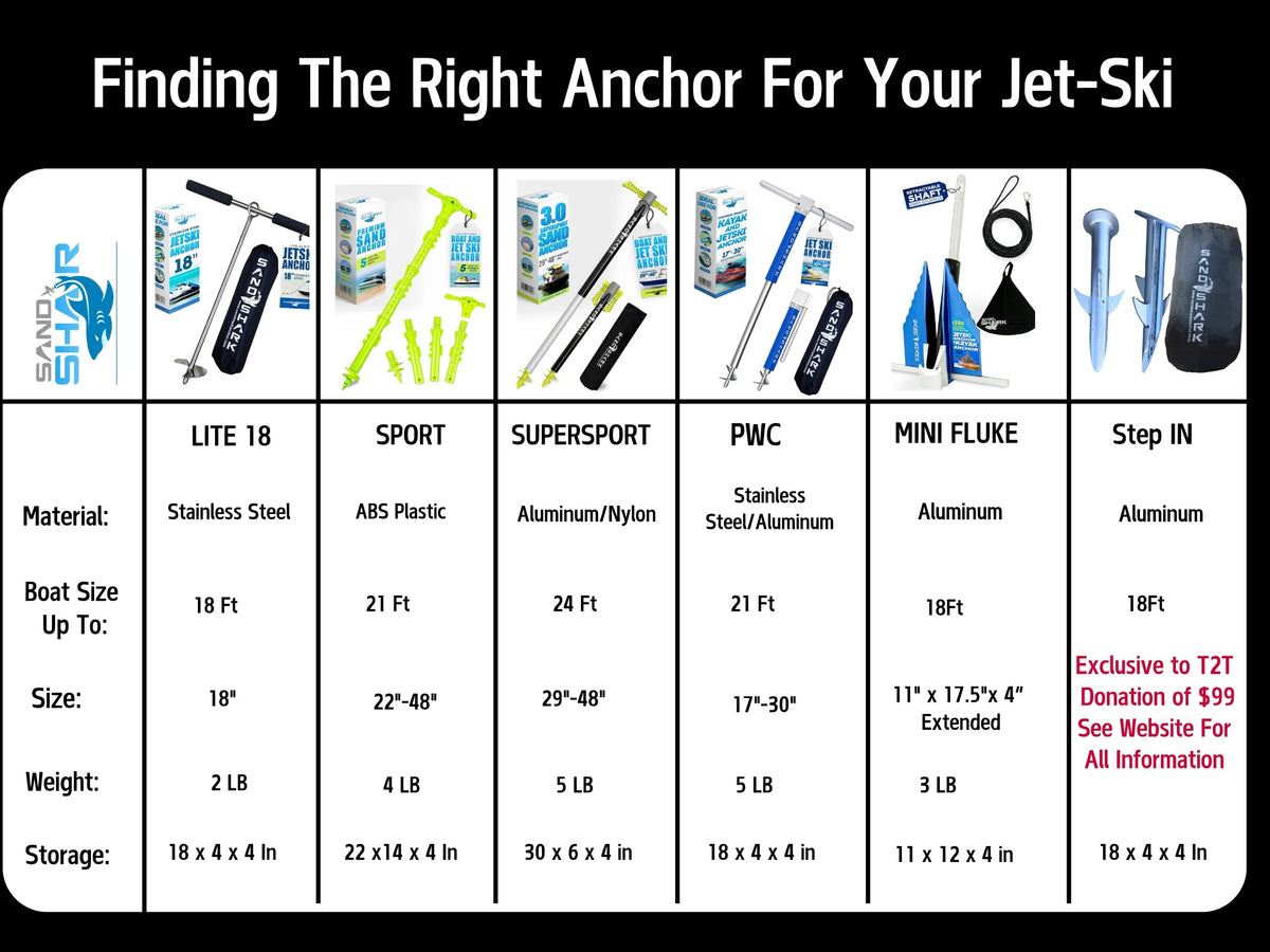 Sport Anchor – Secure Anchor for Outdoor & Sports Equipment
